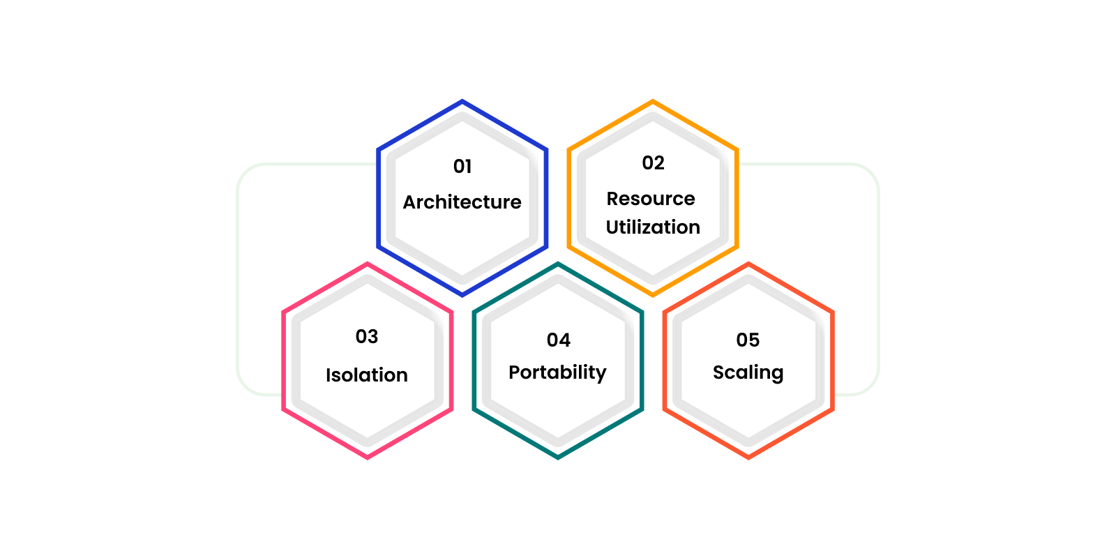 Docker-Containers-vs-Virtual-Machines