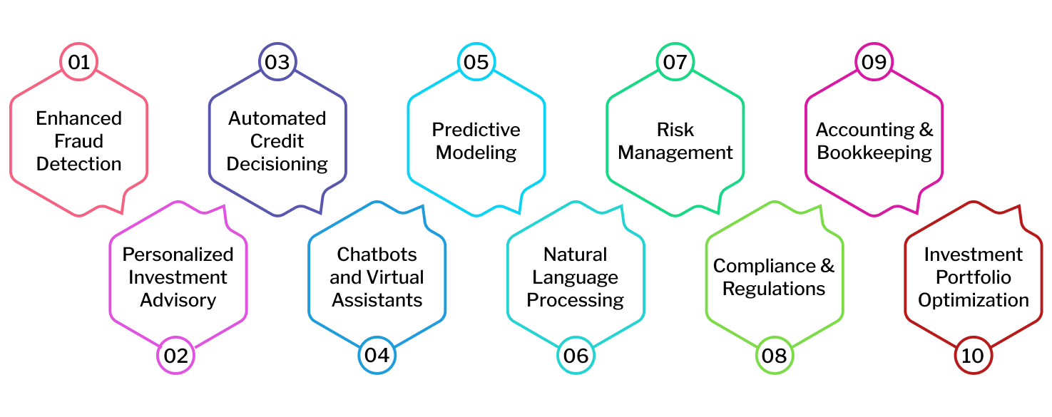Generative AI in FinTech: Opportunities