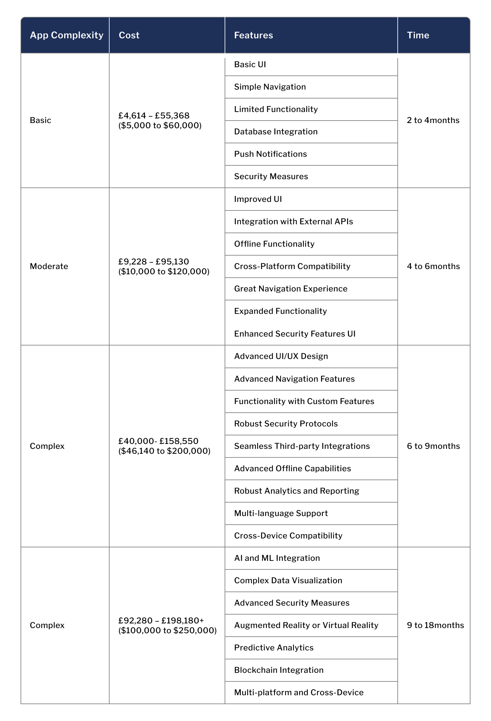 Mobile App Development Cost